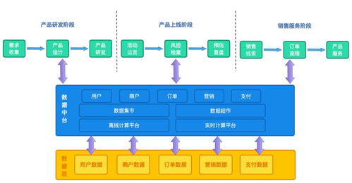 業務中臺之道 打鐵還需自身硬，技術服務不跟風