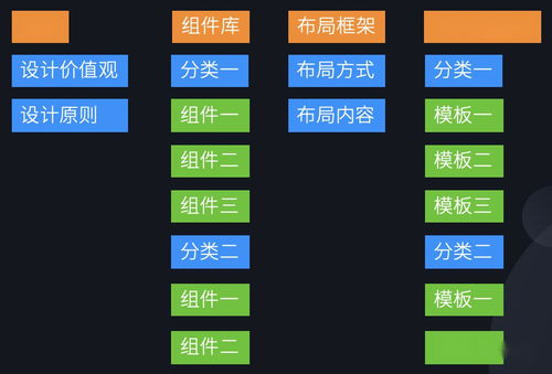 企業(yè)級(jí)B端設(shè)計(jì)體系 以產(chǎn)品思維建立設(shè)計(jì)規(guī)范的市場(chǎng)調(diào)查與實(shí)踐路徑